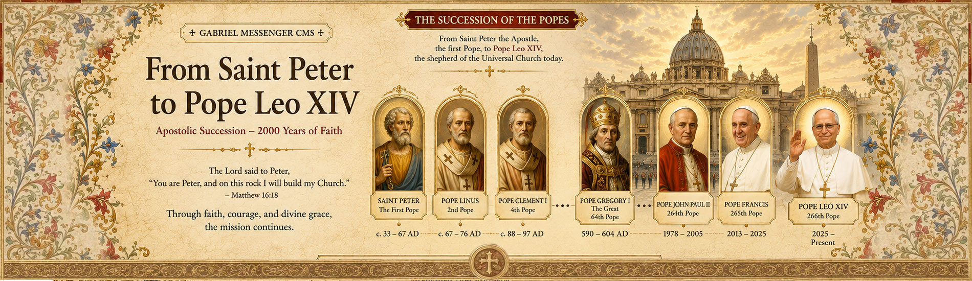 Apostolic succession from Saint Peter to Pope Leo XIV in a historical Catholic banner